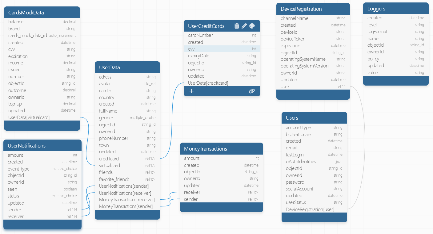 Database schema